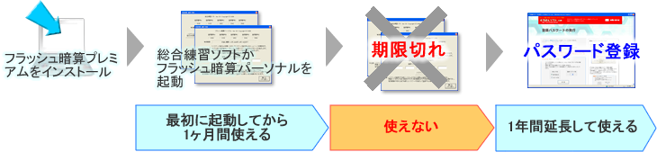 有効期間のイメージ